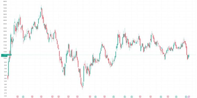 MARA’s ‘Discount’ Is a Myth Once Debt Is Included, VanEck’s Sigel Warns