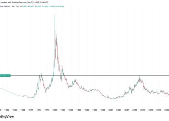 Gold knocks on a 50-year closed door as BTC price faces a defining support test