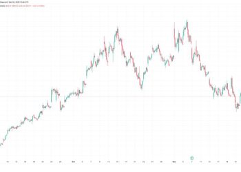 IREN Targets Up to $2.3 Billion Convertible Note Issue, Shares Drop