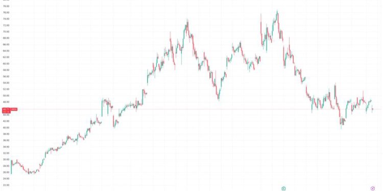 IREN Targets Up to $2.3 Billion Convertible Note Issue, Shares Drop