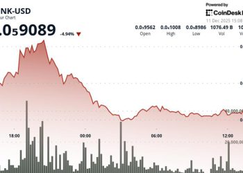 BONK Drops Toward Support After Failed Push Above Key Resistance