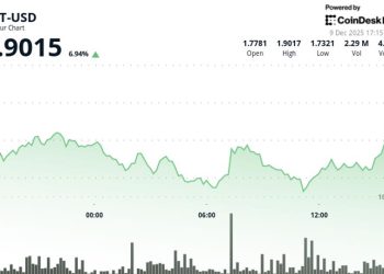Aptos (APT) Rises 8% After Breaking Through $1.80 Resistance