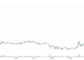 Bitcoin (BTC) tops $90,000, Oil rises as Russia-Ukraine peace hopes falter