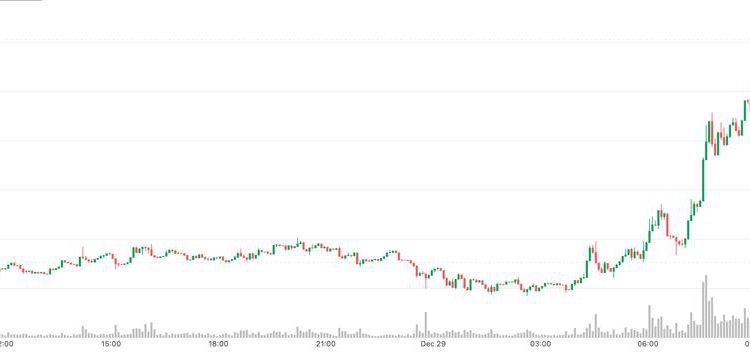Bitcoin (BTC) tops $90,000, Oil rises as Russia-Ukraine peace hopes falter