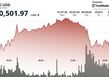 Weakness Versus Stocks Speaks to Tepid Demand