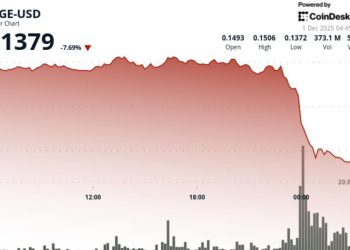 Dogecoin Slumps 9% Amid Bitcoin Weakness. Is a Larger Dump Coming?