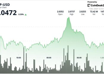 Sentiment Fearful as One Indicator Flashes Early Reversal Signal