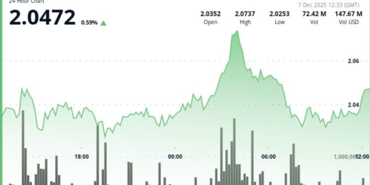 Sentiment Fearful as One Indicator Flashes Early Reversal Signal