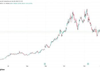 Bitcoin (BTC) Miner Completes $2.3 Billion Convertible Notes Offering, Refinancing