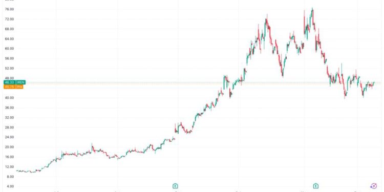 Bitcoin (BTC) Miner Completes $2.3 Billion Convertible Notes Offering, Refinancing