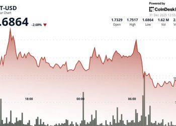 APT falls as token underperforms wider crypto markets