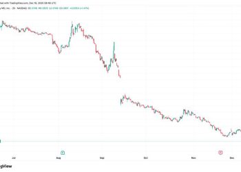 KindlyMD (NAKA) faces Nasdaq delisting risk after shares trade below $1 for 30 straight days