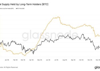 Bitcoin LTH Supply Bottoms as Sell Pressure Fades