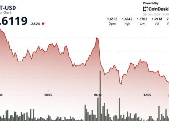 Aptos' APT declines amid slump in wider crypto markets