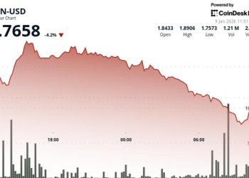 Toncoin drops, falls through key support levels in technical breakdown