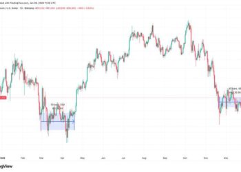 Bitcoin’s ‘time-based capitulation’ nears 50 days, echoing conditions prior to 2025 surge
