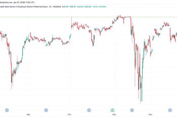MSTR’s perpetual preferred STRC returns to $100, allowing share issuance to buy more BTC