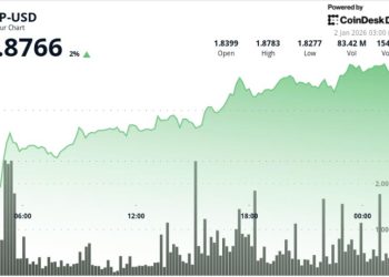 $2 remains hurdle for Ripple as exchange supply hits 8-year low