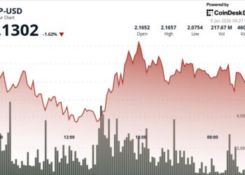 XRP slips to $2.12 after liquidations clear both sides of the futures book