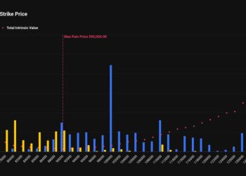 Bitcoin traders kick off 2026 with bets on price rally above $100,000