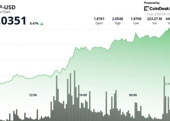 What next for Ripple linked token as price zooms above $2